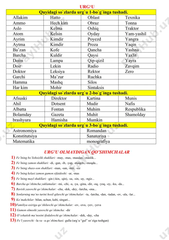 ismdagi oxirgi unliga tushadi: yosh-qarì, aka-ukà, oq-qorà. o‘zbek tilidagi ba’zi so‘zlarda urg‘u ikki va undan ortiq o‘rinda bo‘lishimumkin. bunda urg‘uning asosiy (bosh) va ikkinchi darajali (yordamchi) urg‘u deganko‘rinishlari yuzaga keladi: temïrbetòn, akä-singìl kabi. [footnoteref:1] [1: bu haqda qarang. миртожиевм. ўзбектилифонетикаси. –т.: «фан», 2013. 234-б. jamolxonov h. hozirgi o‘zbek adabiy tili. –t.: «o‘zbekiston milliy ensiklopediyasi», 2013. 144-b] fe`llar, orttirma darajadagi sifatlar, sonlar, ravishlar, shuningdek, aksariyat olmoshlarga oid so‘zlarning so‘nggi bo‘g‘iniga urg‘u deyarli tushmaydi. urg‘u quyidagi so`zlarda urg`u 1-bo`g`inga tushadi. allakim hatto oblast texnika ammo hech kim obraz tonna aslo kelma oshiq traktor atom kelsin oyday yam-yashil ayrim kimdir poyezd yangra aytma kimdir proza yaqin ba’zan kofe qancha yashna barcha kuldir qaysi yaxlit doim lampa qip-qizil yayra doir lekin radio zavqim doktor leksiya rektor zero garchi ma’zur ruchka hamma mashq silos har kim mohir sintaksis quyidagi so`zlarda urg`u 2-bo`g`inga tushadi. afsuski direktor kartina munis ahil dotsent mudir nafis albatta fontan muhim respublika …
