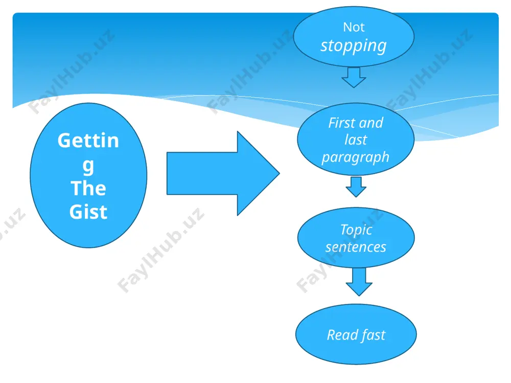 reading comprehension techniques - Page 5