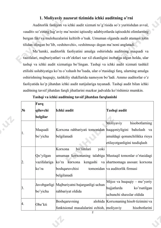 echish, korxonaning axborot tizimini ishlab chiqish va tekshirish korxonaning hisob tizimini va moliyaviy hisobotlarini tekshirish 5. sub’ekti bo’yicha korxona rahbariyatiga bo’ysunuvchi va shtat tarkibidagi xodimlar auditorlik faoliyatini amalga oshirish litsenziyasiga ega bo’lgan yuridik shaxs 6. huquqiy jihatlari bo’yicha mustaqil belgilanadi (yoki korxonalarda ichki audit o’tkazish to’g’risidagi nizom) umumqabul qilingan auditorlik standartlari bilan belgilanadi 7 faoliyat turi bo’yicha ijro faoliyati tadbirkorlik faoliyati 8 o’zaro munosabat bo’yicha korxona rahbariyatiga bo’ysunishi va undan mustaqilligi teng huquqli sherikchilik, mustaqillik 9 xizmatlar uchun haq to’lash tamoyillariga ko’ra shtatjadvaliga asosan ish haqi haqni mijoz – korxona yoki uning roziligiga ko’ra auditorlik xulosasini olishga ehtiyoji bo’lgan organ to’laydi 10. hisobot taqdim etilishi bo’yicha korxona egasi va boshqaruv organiga auditorlik tashkilotining yakuniy qismi nashr ettirilishi mumkin, tahliliy qismi mijozga topshiriladi 11. uslubiy jihatdan uslubiy jihatdan bir xil, ammo qo’yilgan maqsadlar xilma – xilligidan kelib chiqib har xil nisbatlarda qo’llaniladi ichki audit xizmati ham auditorlik faoliyatining bir qismi bo’lib, …