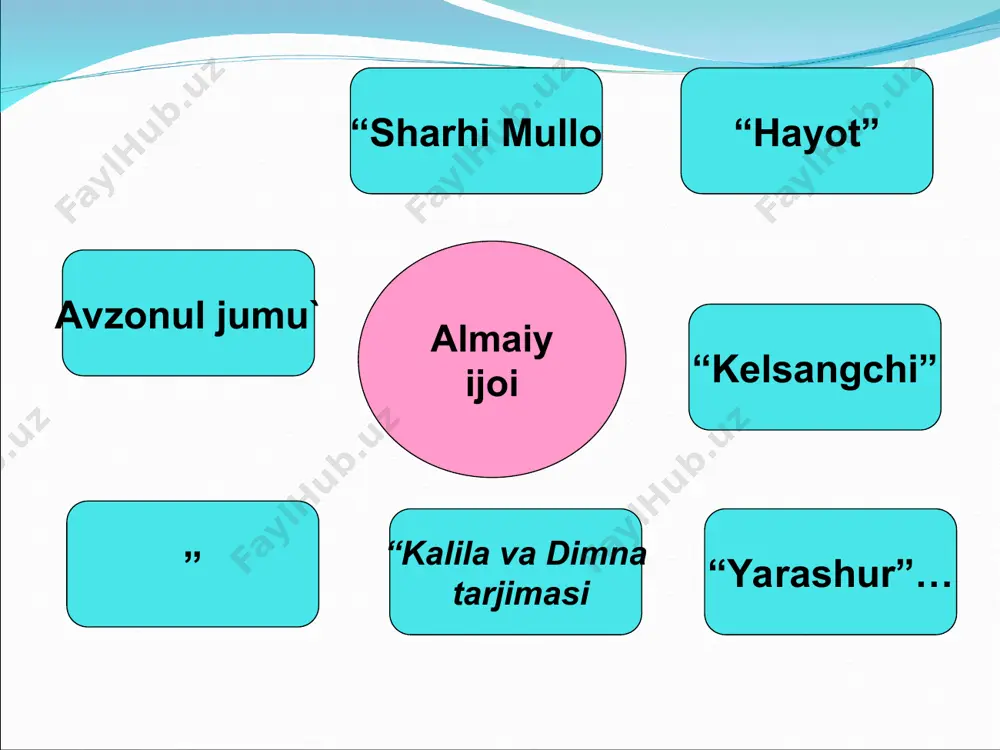 fazlulloh almaiy hayoti va ijodi - Page 4