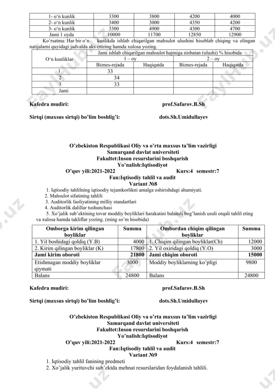 sh elementlari 4. auditni rejalashtirishning bosqichlari. 5. quyida berilgan jadval ma’lumotlariga asosan korxonada mahsulotni bir maromda ishlab chiqarilishiga tezkor tahlil usuli bo‘yicha baho bering. o‘n kunliklar mahsulot ishlab chiqarish (ming so‘m) 1 – oy 2 – oy biznes-rejada haqiqatda biznes-rejada haqiqatda 1- o‘n kunlik 3300 3800 4200 4000 2- o‘n kunlik 3400 3000 4350 4200 3- o‘n kunlik 3300 4900 4300 4700 jami 1 oyda 10000 11700 12850 12900 ko‘rsatma: har bir o‘n kunlikda ishlab chiqarilgan mahsulot ulushini hisoblab chiqing va olingan natijalarni quyidagi jadvalda aks ettiring hamda xulosa yozing. o‘n kunliklar jami ishlab chiqarilgan mahsulot hajmiga nisbatan (ulushi) % hisobida 1 – oy 2 – oy biznes-rejada haqiqatda biznes-rejada haqiqatda 1 33 2 34 3 33 jami kafedra mudiri: prof.safarov.b.sh sirtqi (maxsus sirtqi) bo’lim boshlig’i: dots.sh.umidullayev o’zbekiston respublikasi oliy va o’rta maxsus ta’lim vazirligi samarqand davlat universiteti fakultet:inson resurslarini boshqarish yo’nalish:iqtisodiyot o’quv yili:2021-2022 kurs:4 semestr:7 fan:iqtisodiy tahlil va audit …