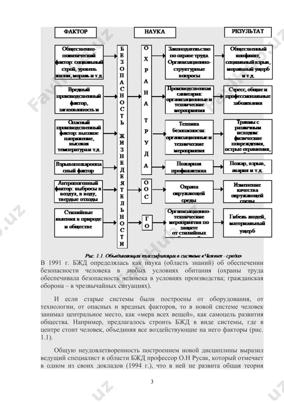 (области знаний) основным объектом изучения всегда выступали опасности. под опасностями понимались неблагоприятные события (явления), которые прямо или косвенно могли привести к угрозе для жизни, здоровья, комфорта человека или могли нанести ему имущественный ущерб. в качестве основной модели объектов окружающего мира для изучения опасностей использовались различные варианты моделей «человек – среда» и «человек – машина – окружающая среда» (рис. 1.2). однако такие представления и понятия, очень удобные при изучении некоторых видов опасности, не могут описать все их многообразие. 3.основные понятия безопасности жизнедеятельности безопасность жизнедеятельности — область научных знаний, изучающая опасности и способы защиты от них человека в любых условиях его обитания. безопасность — состояние деятельности, при котором с определенной вероятностью исключено проявление опасностей, или отсутствие чрезмерной опасности. в уставе всемирной организации здравоохранения записано: «здоровье — это состояние полного физического, духовного и социального благополучия, а не только отсутствие болезней и физических дефектов». жизнедеятельность – сложный биологический процесс, происходящий в организме человека, позволяющий …