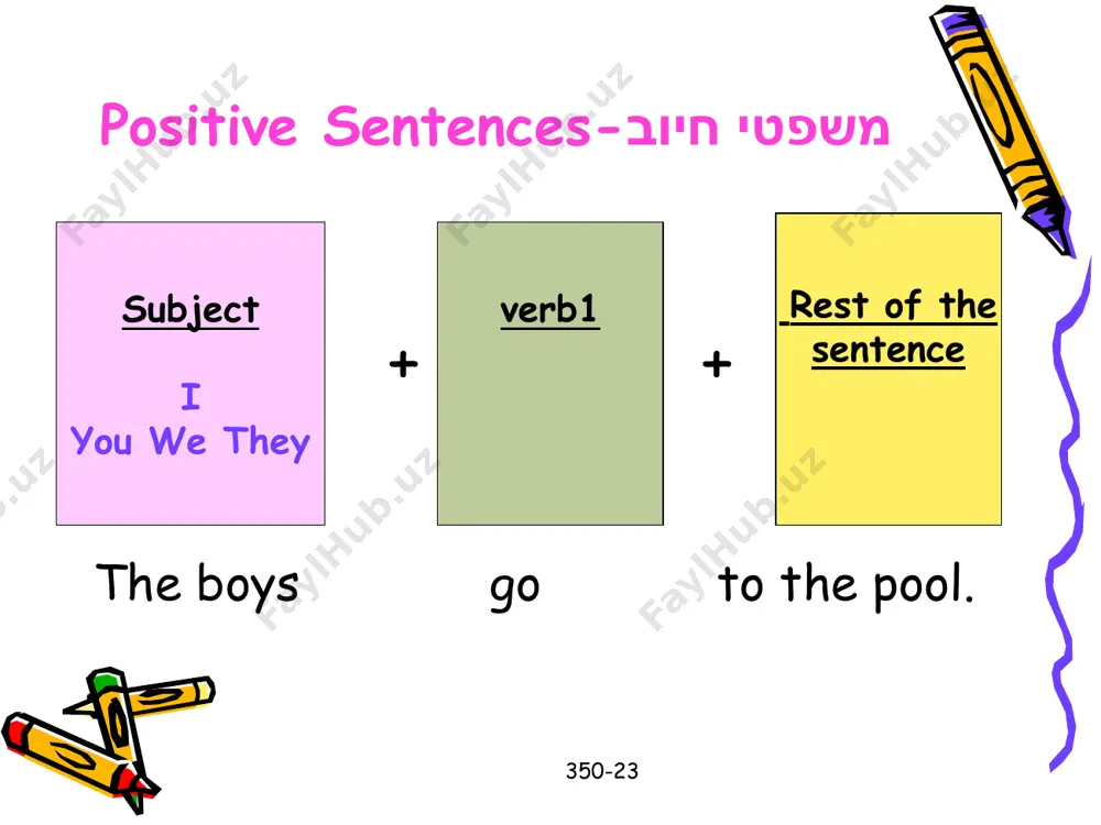 theme present simple - Page 3