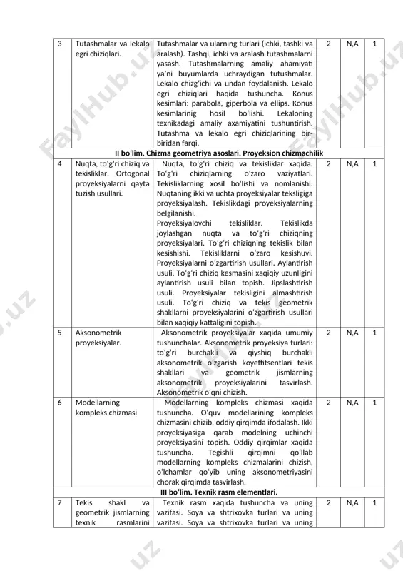 ib uning aksonometriyasini chorak qirqimda tasvirlash. 2 n,a 1 iii bo‘lim. texnik rasm elementlari. 7 tekis shakl va geometrik jismlarning texnik rasmlarini qurish texnik rasm xaqida tushuncha va uning vazifasi. soya va shtrixovka turlari va uning vazifasi. soya va shtrixovka turlari va uning vazifasi. modelning texnik rasmini chizish va unga soya berish. 2 n,a 1 iv bo‘lim. mashinasozlik chizmachiligi. 8 ko‘rinishlar. asosiy va qo‘shimcha ko‘rinishlar. mashinasozlik chizmasi va uning vazifasi. xozirgi zamon chizmalari. asosiy va yordamchi ishlab chiqarish buyumlarining ish chizmalari ularning turlari va vazifasi. ko‘rinishlarning vazifalari. asosiy ko‘rinishlarning joylashishi, qo‘shimcha ko‘rinishlar ularning joylanishi va belgilanishi. 2 n,a 1 9 qirqim va uning turlari. oddiy qirqimlar. qirqim xaqida tushuncha. qirqimning vazifasi, belgilanishi, mazmun va mohiyati. qirqim berish qonun-qoidalari. qirqim turlari. oddiy va murakkab qirqimlar xaqida tushuncha. maxalliy qirqimlar, og‘ma qirqim xaqida tushuncha. oddiy qirqim turlari: gorizontal, frontal, profil qirqimlar. 2 n,a 10 murakkab qirqimlar. murakkab qirqim siniq va pog‘onali qirqimga …