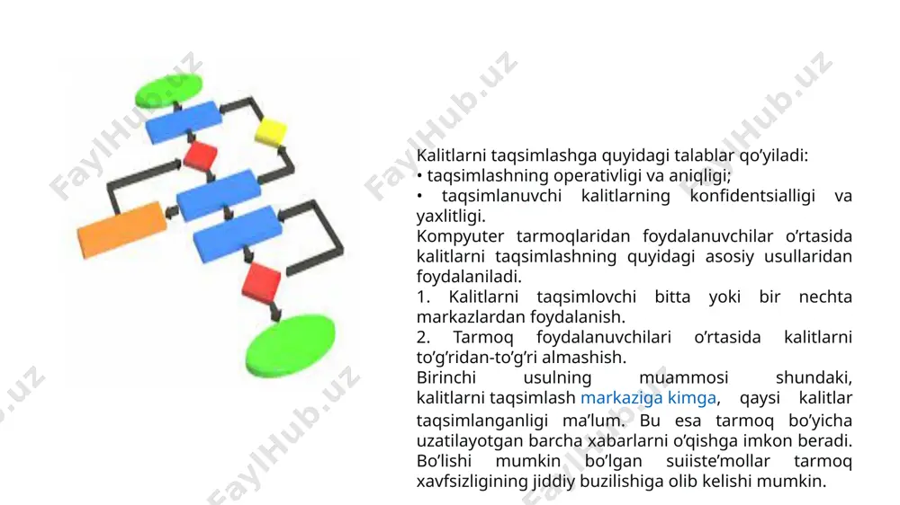 tarmoqda kripto kalitlar - Page 3