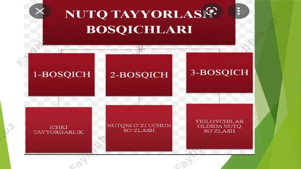 tayyorlashning asosi bo’lib, ta`limni barcha turlarini davlat ta`lim standartlarini, kadrlar tayyorlash tizimi tuzilmasi va uningfaoliyat ko’rsatish muhitini o’z ichiga oladi. fan - yuqori malakali mutaxassislar tayyorlovchi va ulardan foydalanuvchi ilg’or pedagogik va axborot tehnologiyalarini ishlab chiquvchi ishlab chiqarish - kadrlarga bo’lgan extiyojni, shuningdek ularning tayyorgarlik sifati va saviyasiga nisbatan qo’yiladigan talablarni belgilovchi asosiy buyurtmachi, kadrlar tayyorlash tizimini moliya va moddiy texnika jihatdan ta`minlash jarayonining qatnashchisi “ta`lim texnologiyalari” - bu aniq ketma-ketlikdagi yaxlit jarayon bo’lib, u talabaning ehtiyojidan kelib chiqqan holda bir maqsadga yo’naltirilgan, oldindan puxta loyihalashtirilgan va kafolatlangan natija berishiga qaratilgan pedagogik jarayondir etiboringiz uchun rahmat image1.jpeg image2.jpeg image3.jpeg image4.jpeg image5.jpeg image6.jpeg image7.jpeg image8.jpeg