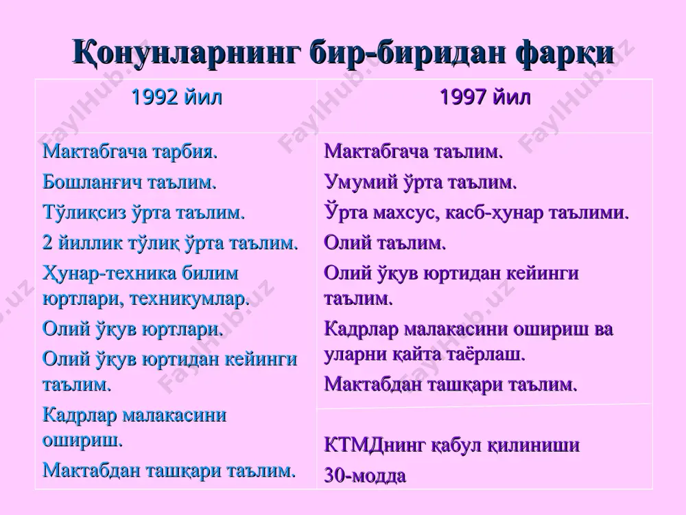 а ахборот технологияларини ишлаб чиқувчи таълим ва кадрлар тайёрлаш тизимининг фаолиятини тартибга солиш ва назорат қилишнинг амалга оширувчи кадрлар тайёрлаш ва уларни қабул қилиб олишнинг кафиллари * одамдан юқори тураркан олам, билим оширмоққа муҳтождир одам диққат ва эътиборингиз учун ташаккур! ўқиш, ўрганиш учун ҳеч қачон кексайиб қолдим, деб ўйлама. *