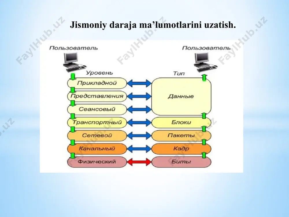 izayotganda qo’shimcha juftliklarni ulamadilar. juftliklar, masalan, telefon yoki ethernet orqali quvvat (poe) uchun ishlatilgan. yaxshiyamki, gigabit nic va kalitlar, agar to’rtta juftlik mavjud bo’lmasa, 100baset ga qaytish uchun etarlicha aqlli. shuning uchun, har qanday holatda, sizning tarmog’ingiz gigabit kalitlari va tarmoq kartalari bilan ishlaydi, lekin siz to’lagan pul uchun yuqori tezlikka erisha olmaysiz. jismoniy daraja ma’lumotlarini uzatish. arzon konnektorlardan foydalanmang havaskor tarmoqchilar uchun yana bir muammo - yomon siqish va arzon devor rozetkalari. ular impedansning mos kelmasligiga olib keladi, natijada qaytish yo’qoladi va natijada tarmoqli kengligi kamayadi. albatta, siz sababni "boshqa qarab" izlashga urinib ko’rishingiz mumkin, lekin siz hali ham qaytish yo’qotilishi va o’zaro aloqani aniqlay oladigan tarmoq testerini olganingiz ma’qul. yoki past tezlikka chidab turing. uzunlik va topologiya cheklovlari 1000baset 10/100baset kabi maksimal segment uzunligi bilan cheklangan. shunday qilib, tarmoqning maksimal diametri 100 metrni tashkil qiladi (bir kompyuterdan ikkinchisiga bitta kalit orqali). 1000baset topologiyasiga kelsak, 100baset bilan bir xil …