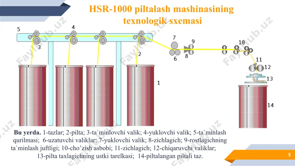 piltalash mashinalari - Page 5
