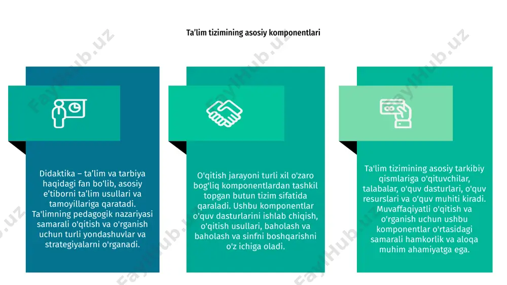 didaktika pedagogik ta'lim nazaryasi - Page 5