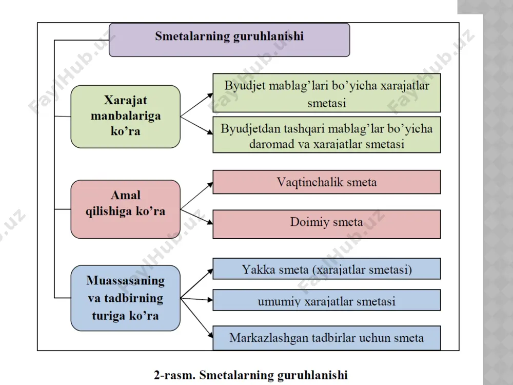 inbosari, moliya organlari boshliqlari (mudirlari) yoki ularning o‘rinbosarlari hamda moliya organlari budjet bo‘limlari va moliya organlarining tegishli (bo‘limlari) sektorlari boshliqlari tomonidan imzolanadi. o‘zbekiston respublikasi tashqi ishlar vazirligining har bir diplomatik muassasalari bo‘yicha xarajatlar smetasi o‘zbekiston respublikasi tashqi ishlar vaziri va moliya vaziri yoki ular vakolat bergan shaxslar tomonidan tasdiqlanadi. ro‘yxatdan o‘tkazilgan (jamlanma) xarajatlar smetasi va shtat jadvallarining bir nusxasi o‘zbekiston respublikasi moliya vazirligining sohalarni moliyalashtiruvchi tegishli boshqarmalarida (bo‘limlarida) va hududiy moliya organlarida alohida papkalarda saqlanadi. ro‘yxatdan o‘tkazish kartochkalari, xarajatlar smetasi, daromadlar va xarajatlar smetasi hamda shtat jadvallari, shuningdek jamlanma xarajatlar smetasi, jamlanma daromadlar va xarajatlar smetasi va jamlanma shtat jadvallari quyidagi tarzda: budjet va smeta-shtat intizomiga rioya qilinishining nazorat etilishini ta’minlash maqsadida, xarajatlar smetasi va shtat jadvallari ro‘yxatdan o‘tkazilgandan so‘ng bir haftalik muddatda budjet tizimi budjetidan moliyalashtiriladigan vazirliklar, davlat qo‘mitalari va idoralarning rahbarlari tomonidan vazirliklar, davlat qo‘mitalari va idoralarda, shuningdek ular bo‘ysunuvidagi budjet tashkilotlari va budjet mablag‘lari oluvchilarning budjet va …