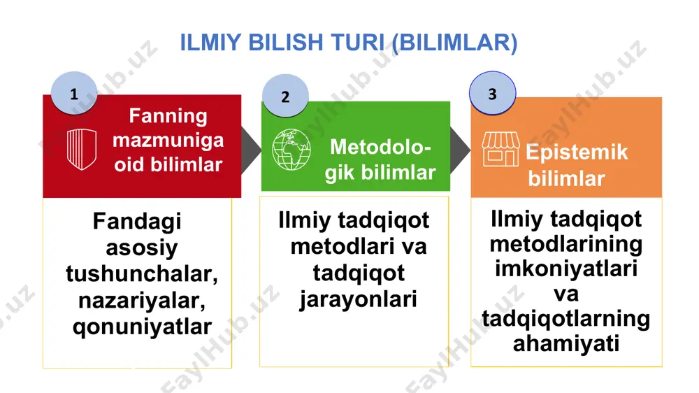 ba‘zi sichqon turlari yo‘q bo‘lib ketishi mumkin. agar ba‘zi sichqon turlari yo‘q bo‘lib ketsa, quyidagi oqibatlarga olib kelishi mumkinmi? har bir holat uchun “ha” yoki “yo‘q” ni aylanaga oling agar ba‘zi sichqon turlari yo‘q bo‘lib ketsa, bunday oqibatlarga olib kelishi mumkinmi? hа yoki yo‘q ba’zi oziq zanjirlari buzilishi mumkin. hа / yo‘q uy mushuklari ozuqa yetishmasligi natijasida nobud bo‘lishi mumkin. hа / yo‘q urug‘lari sichqonlar tomonidan yeyiladigan o‘simliklar soni vaqtinchalik ortishi mumkin. hа / yo‘q 2 savol bir tashkilot sichqonlarni bepushtlikka olib keladigan virusni yaratishga harakat qilmoqda. bunday virus sichqonlar sonini boshqa-rishga yordam berishi mumkin. deylik, bu tashkilotning sa’y-harakatlari samarali bo‘ldi. virusdan foydalanishdan avval quyida keltirilgan savollarga javob olish uchun tadqiqot o‘tkazish kerakmi? har bir holatda “ha” yoki “yo‘q”ni aylanaga oling. bunday virusdan foydalanishdan avval quyidagi savollarga javob olish kerakmi? hа yoki yo‘q ushbu virusni tarqatishning eng yaxshi usuli qaysi? hа / yo‘q sichqonlarda ushbu virusga qarshi immunitet qanchalik tez …