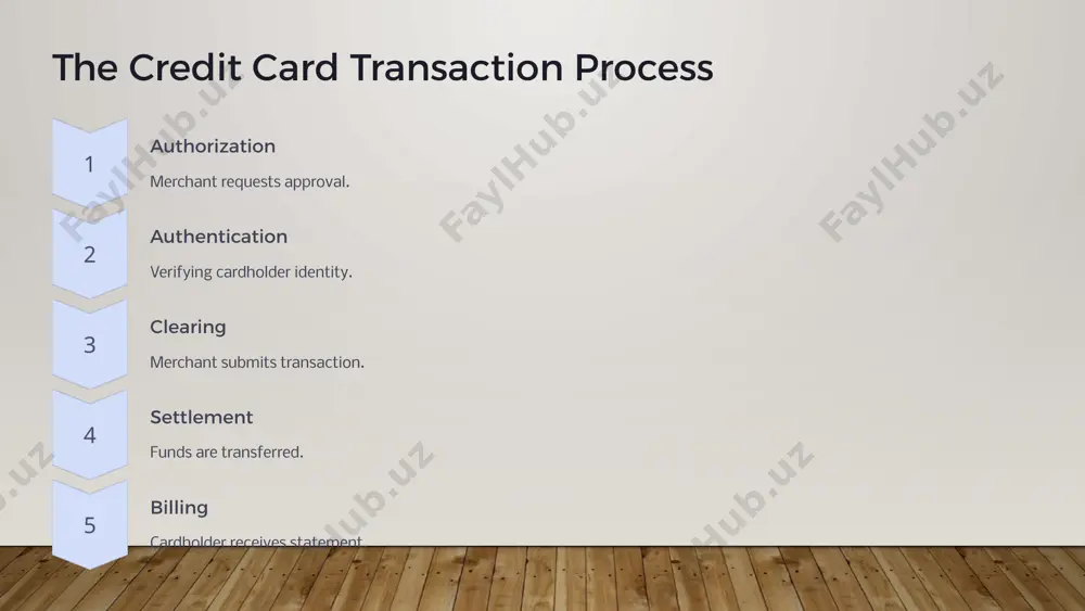 navigating the world of credit cards - Page 3