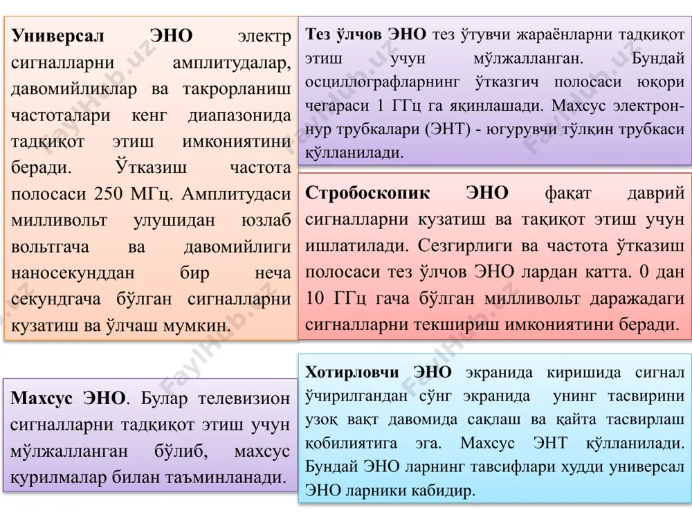 ва бошқа тавсифларини намоён этиш имконини берадиган ўлчов қурилмаларининг таркибий қисмлари (компонентлари) сифатида қўлланилади. худди шундай булар электрон аппаратларни текшириш, бошқариш, носозлигини аниқлаш ишларида хам қўлланилади. 8.1-расм. оддий эно нинг структура схемаси. 8.1-расмда эно нинг структура схемаси келтирилган. схемага эътибор қаратсак, осциллографнинг асосий функционал қисмлари бўлиб кириш қисми (у-кириш) ёки вертикал оғдириш канали (у-канал), ёйилтириш генератори -г ва таъминлаш блоки ҳисобланади. 8.2-расм. энт экранида тасвирни ҳосил қилиниши. экранда қўзғалмас шаклни (тасвирни) ҳосил бўлишини кўриб чиқамиз. ux va uy кучланишларнинг даврларини тенглигида экранда кузатилаётган сигналнинг қўзғалмас битта даврли тасвири ҳосил бўлади 8.3-расм. лиссажу шал 1. лиссажу фигуралари - шакллари ёрдамида ўлчаш. бу ерда номаълум частота намунавий частота билан солиштирилади. частотаси аниқланадиган сигнал осциллографнинг у-киришига берилади. горизонтал оғдирувчи кучайтиргич х-киришга намунавий частота ишлаб чиқарувчи генератордан кучланиш берилади. частоталар яқинлашганда экранда айланувчи эллипс тасвири ҳосил бўлади. айланма - ёйма усули. бу ерда ҳам номаълум частота маълум частота билан солиштирилади. агарда осциллографнинг иккита каналига …