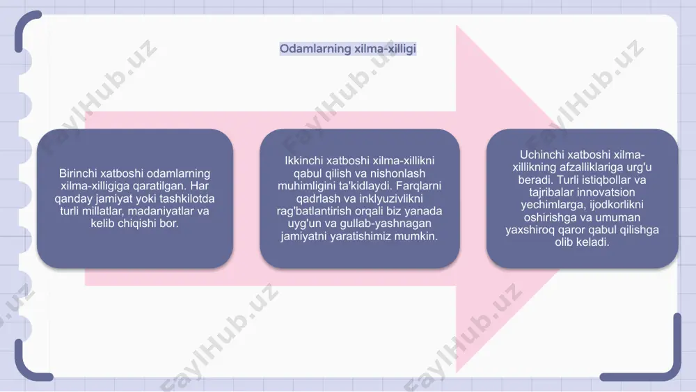 ularning harakatlari uchun javobgardirlar. odamlarning siyosatga ta'sirini saylovchilarning faolligi, jamoatchilik fikri va norozilik harakatlari orqali ko'rish mumkin. bundan tashqari, odamlarning ovoz berish va fuqarolik ishtiroki orqali siyosatdagi ishtiroki siyosatni shakllantirishga va mamlakatning siyosiy manzarasini aniqlashga yordam beradi. ta'limda odamlarning roli odamlar ta'limda hal qiluvchi rol o'ynaydi, chunki ular ta'lim dasturlarini ishlab chiqish va amalga oshirish uchun mas'uldirlar. o'qituvchilar va o'qituvchilar o'quvchilarni ilhomlantirish va rag'batlantirish, ularning o'rganishga bo'lgan muhabbatini kuchaytirish qudratiga ega. ota-onalar va oilalar ham muhim rol o'ynaydi, chunki ular o'quvchilarni butun ta'lim yo'lida qo'llab-quvvatlaydi va rag'batlantiradi. odamlar o'rtasidagi madaniy farqlarni o'rganish odamlar o'rtasidagi madaniy farqlar ularning e'tiqodlari, qadriyatlari va xatti-harakatlariga ta'sir qilishi mumkin. bu farqlar til, an'analar va ijtimoiy me'yorlar bilan bog'liq bo'lishi mumkin. madaniy xilma-xillikni tushunish va qadrlash jamiyatda empatiya va inklyuzivlikni oshirishga olib keladi. ijod va innovatsiyalarda odamlarning roli odamlar turli nuqtai nazar va g'oyalarni keltirib, ijodkorlik va innovatsiyalarda hal qiluvchi rol o'ynaydi. ular an'anaviy tafakkurga qarshi …