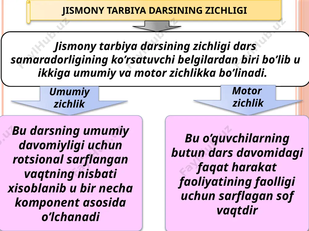qni bajarish uchun qilingan urinishlar oralig‘ida organizmning tiklanishi uchun passiv dam, urinishlar oralig‘idagi navbat kutishlar, o‘qituvchining tuzatishlari, tanbehlari, ko‘rsatmalarini eshitish uchun ham vaqt sarflanishini unutmasligimiz lozim dars zichligini aniqlash bayonnomasi (xronometrlash bayonnomasi). dars o‘tuvchi o‘qituvchi: xo‘jaqulov. r.n dars mavzusi: past startdan 60 mga yugurish. yugurib kelib uzunlikka sakrash 5 sinf o‘quvchisi: mamayusupov. x. xronometrlovchi: raximova z. e’tiboringiz uchun raxmat image2.png image3.jpeg image4.jpeg image5.png image6.jpeg image7.jpeg image8.jpeg image9.jpeg image10.jpeg image11.jpeg image12.jpeg image13.jpeg image14.jpeg image15.png image16.jpeg image17.jpeg image18.png image19.jpeg image20.jpeg image21.jpeg image22.png image23.jpeg image24.gif image25.jpeg image26.jpeg image27.jpeg image28.png image29.jpeg image30.jpeg image31.jpeg image32.jpeg /docprops/thumbnail.jpeg