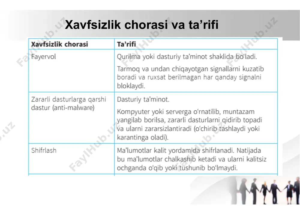 tarmoq xavfsizligi - Page 5