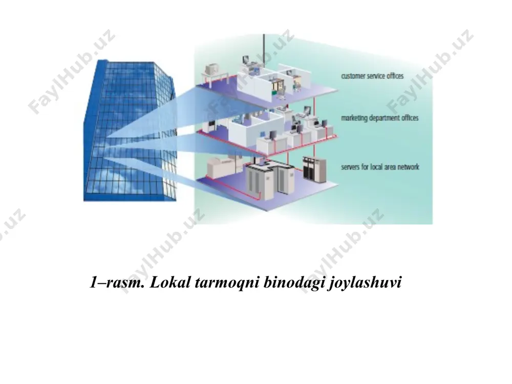 tarmoq texnologiyasi va internet xizmatlari - Page 5