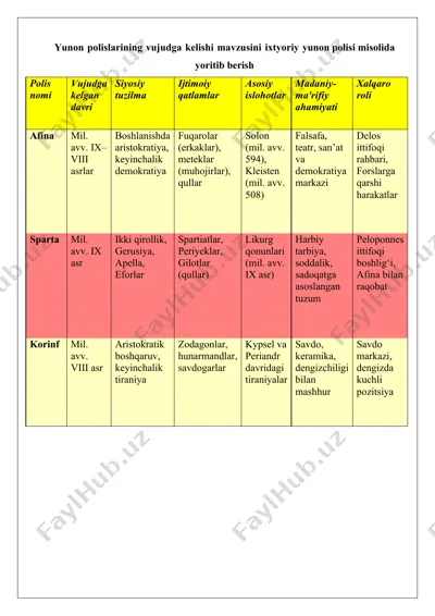 yunon polislarining vujudga kelishi mavzusini ixtyoriy yunon polisi misolida yoritish — DOCX