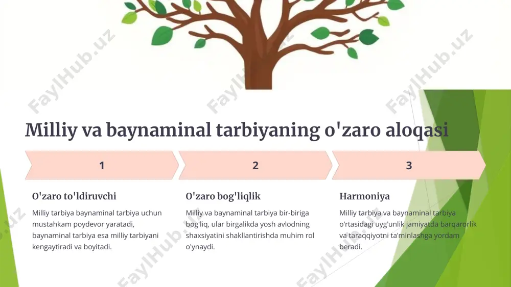 milliy tarbiyaning baynaminal tarbiya bilan uyg'unligi - Page 4