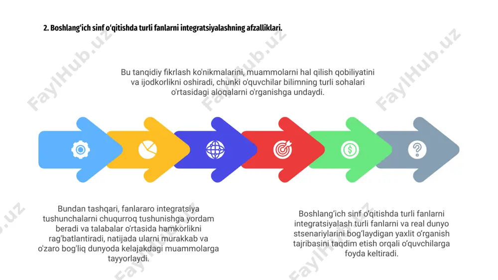 iqarli dars rejalarini yaratish uchun juda muhimdir. bir nechta mavzularni birlashtirib, talabalar aloqalarni o'rnatishlari va tushunishlarini chuqurlashtirishlari mumkin. 02 o'qituvchilar o'zlarining dars rejalariga turli nuqtai nazarlar va bilim sohalarini kiritsalar, o'quvchilarning o'quv materialiga qiziqishi va qiziqishi yuqori bo'ladi. ushbu yondashuv o'quvchilarga o'rganayotgan narsalarining ahamiyatini ko'rishga yordam beradi. 8. fanlararo integratsiya bilan qiziqarli dars rejalarini tuzish 01 fanlararo integratsiya orqali o‘quvchilarda tanqidiy fikrlash ko‘nikmalari rivojlanib, turli fanlarning o‘zaro bog‘liqligini ko‘rish mumkin. ta'limga bunday yaxlit yondashuv o'quvchilarni haqiqiy muammolarga tayyorlaydi va o'rganishga bo'lgan muhabbatni kuchaytiradi. 9. boshlang‘ich maktablarda fanlararo ta’lim orqali tanqidiy fikrlash ko‘nikmalarini rivojlantirish. 3 boshlang'ich ta'limdagi fanlararo integratsiya turli fanlarni bog'lash orqali yaxlit o'rganishga yordam beradi. bu o'quvchilarni dunyoga turli nuqtai nazardan qarashga undaydi. 2 boshlang‘ich maktablarda fanlararo ta’lim orqali tanqidiy fikrlash ko‘nikmalarini rivojlantirish o‘quvchilarni real muammolarning murakkabligiga tayyorlaydi. bu ularni axborotni tanqidiy tahlil qilish qobiliyati bilan jihozlaydi. 1 fan, matematika va ijtimoiy fanlar kabi turli fanlarni birlashtirib, talabalar tushunchalarni …
