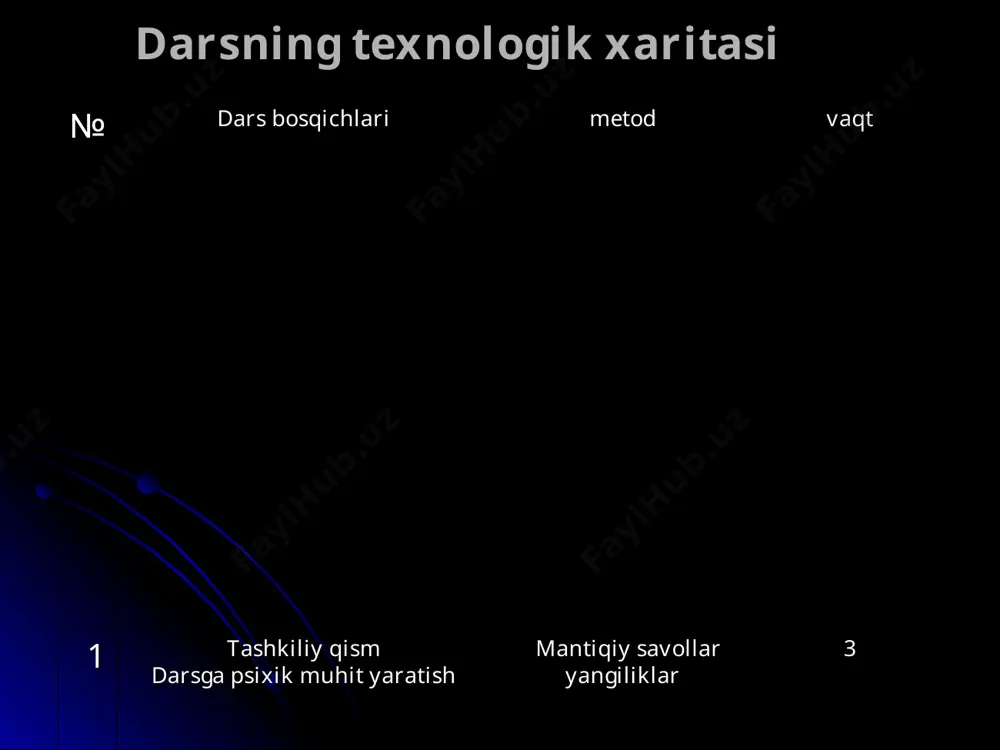 impulslari yig'indisini ifodalaydi. demak, aravachalar bir-biri bilan o'qnashganda ham ular impulslarining yig'indisi o'zgarmay qoladi, ya'ni impulslar yig'indisi saqlanadi. impulsning saqlanish qonuni ta'rifi yuqorida yopiq sistemada ikki jismning o'zaro ta'sirlashishi natijasida impulslarining saqlanishini ko'rdik. agar yopiq sistemada ko'p jismlar olinganda ham o'zaro ta'sirlashuvchi jismlarning impulslari yig'indisi o'zgarmay qolishini, ya'ni saqlanishini isbot qilish mumkin. umumiy holda impulsning saqlanish qonuni quyidagicha ta'riflanadi: yopiq sistemani tashkil etuvchi jismlar impulslarining yig'indisi saqlanadi. impulsning saqlanish qonuni fizikaning asosiy qonunlaridan biridir. bu qonun faqat makroskopik jismlarning o'zaro ta'siri uchun emas, balki molekulalar, atomlar, elementar zarralarning o'zaro ta'siri uchun ham o'rinlidir. impulsning saqlanish qonuni tabiatda va texnikadakeng qo'llaniladi.