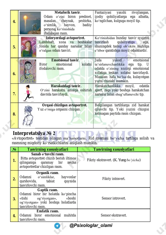mayda – chuydagacha chizadi). mayda - chuydaga ko‘p e’tibor beruvchi tip. 4. metaforik tasvir. odam o‘zini biron predmet, masalan, choynak, probirka, o‘simlik, hayvon, badiiy personaj ko‘rinishida ifodalagan rasm. fantaziyasi yaxshi rivojlangan, ijodiy qobiliyatlarga ega albatta, ko‘ngilchan, kulguga moyil tip. 5. interyerdagi avtoportret. landshaft, xona va boshkalar fonida har qanday narsalar bilan o‘ralgan odam tasviri. ko‘rinishidan bunday tasvir syujetni tasvirlash qobiliyatiga ega, shuningdek tashqi ob’ektiv muhitga e’tibor qaratishga moyil odamlardir. 6. emotsional tasvir. biror emotsional kolatni ifodalovchi rasm. juda yukori emotsional ta’sirlanuvchanlikka ega tip. u odatda o‘zining xozirgi emotsional xolatiga teskari xolatni tasvirlaydi. masalan: hafa bo‘lsa-da, kulayotgan yuzni chizishi mumkin. 7. harakatdagi tasvir. o‘zini harakatni amalga oshirish davrida tasvirlaydi. harakatchanlikka moyil, odatda sport, raqs yoki boshqa harakatchan narsalar bilan shug‘ullanuvchi tip. 8. orqasi chizilgan avtoportret. yuz o‘rniga orqasini chizgan. belgilangan tartiblarga zid harakat qiluvchi tip. yoki yuzini chizgisi kelmagan paytida rasm chizgan. interpretatsiya № 2 «avtoportret» testidan olingan ma’lumotlarni, rid sxemasi …