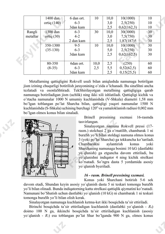 ldirgan izning yuzasi bilan emas, balki namuna botirilgan olmos konus yoki toblangan shar qoldirgan izning chuqurligi bilan aniqlanadi. undan tashqari rokvell usuliga namunaga ta’sir etuvchi kuchlanishni keng chegarada ixtiyoriy o’zgartirish mumkin. 5 - jadval material brinell bo’yicha qattilik m n\m2 (kg k\mm2) sinaladigan namunaning qalinligi kg/ mm2 shar dia-metri, mm yo`qla-nish r kn (kg) yo`qlanish ta’sirida tutib turish vaqti, sek qora metallar 1400-4500 (140-450) 6-3 4-4 2dan ort. 30 10,1 5,0 2,5 30(3000) 7,5(750) 1,87(165,5) 10 10 10 1400 dan ortiq (140) 6 dan ort. 6-3 3dan kam 10 10,0 3,0 2,5 10(1000) 2,5(250) 0,62(162,3) 10 10 10 rangli metallar 1300 dan ortiq (30) 6-3 4-2 2 dan kam 30 10,0 3,0 2,5 30(3000) 7,5(750) 1,87(187)5 30 30 30 350-1300 (35-130) 9-5 6-3 3dan kam 10 10,0 5,0 2,5 10(1000) 2,5(250) 0,62(162,5) 30 30 30 80-350 (8-35) 6dan ort. 6-3 3dan kam 10,0 2,5 2,5 5,5 2,5 (250) 0,52(62,5) 0,15(25,5) …