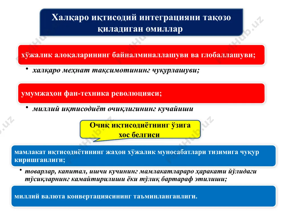 xalqaro iqtisodiy integratsiya - Page 5