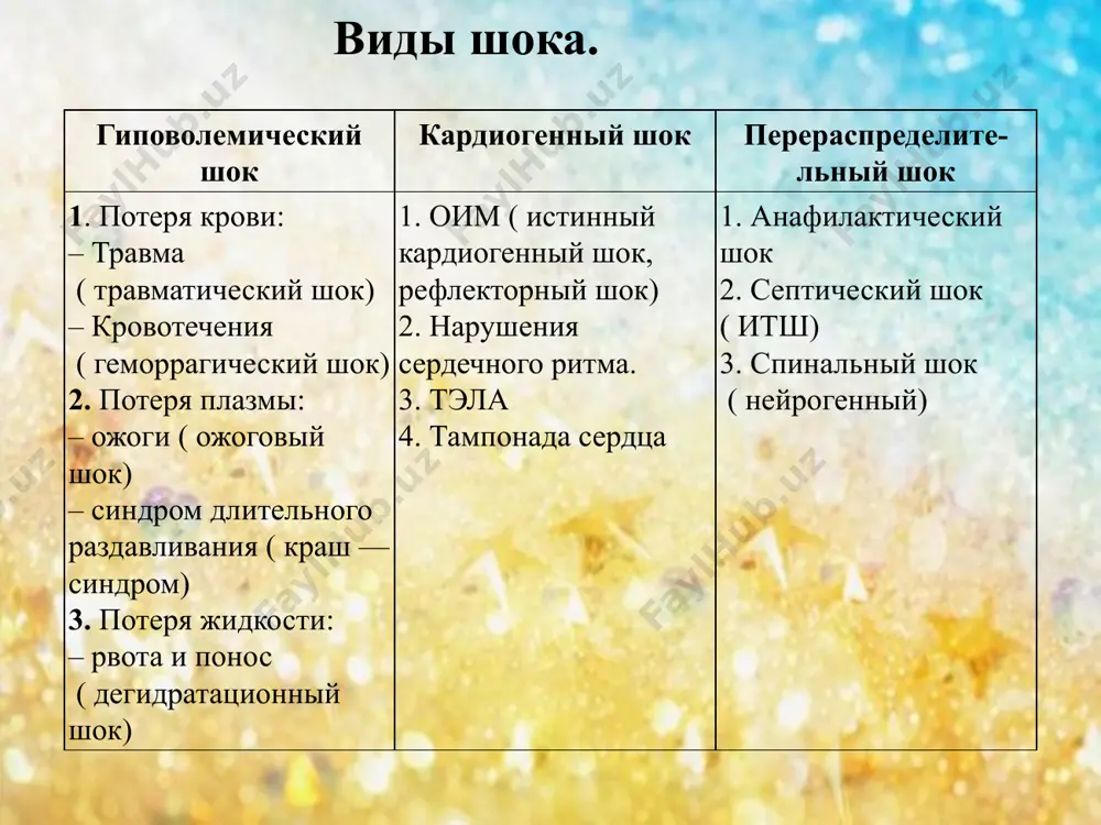 algetikov; 4) proverit pravilnost nalojeniya transportnoy immobilizatsii i soblyudat berejnuyu transportirovku; 5) dat vnutr goryachiy krepkiy sladkiy chay ili kofe. ispolzovannaya literatura vnutrennie bolezni / pod. red. prof. g. i. burchinskogo. ― 4-e izd., pererab. i dop. ― k.: visha shk. golovnoe izd-vo, 2000. neotlojnaya meditsinskaya pomosh», pod red. dj. e. tintinalli, rl. krouma, e. ruiza, perevod s angliyskogo d-ra med. nauk v.i. kandrora, d. m. n. m.v. neverovoy, d-ra med. nauk a.v. suchkova, k. m. n. a.v. nizovogo, yu.l. amchenkova; pod red. d.m.n. v.t. ivashkina, d.m.n. p.g. bryusova; moskva «meditsina» 2001 intensivnaya terapiya. reanimatsiya. pervaya pomosh: uchebnoe posobie / pod red. v.d. malisheva. — m.: meditsina.— 2000.: il.— ucheb. lit. dlya slushateley sistemi poslediplomnogo obrazovaniya.— isbn 5-225-04560-x http://med-lib.ru/speclit/hirurg/index.php http://nashaucheba.ru/v6755/doklad_-_anafilakticheskiy_shok http://www.rmj.ru/ spasibo za vnimanie! image1.jpeg /docprops/thumbnail.jpeg