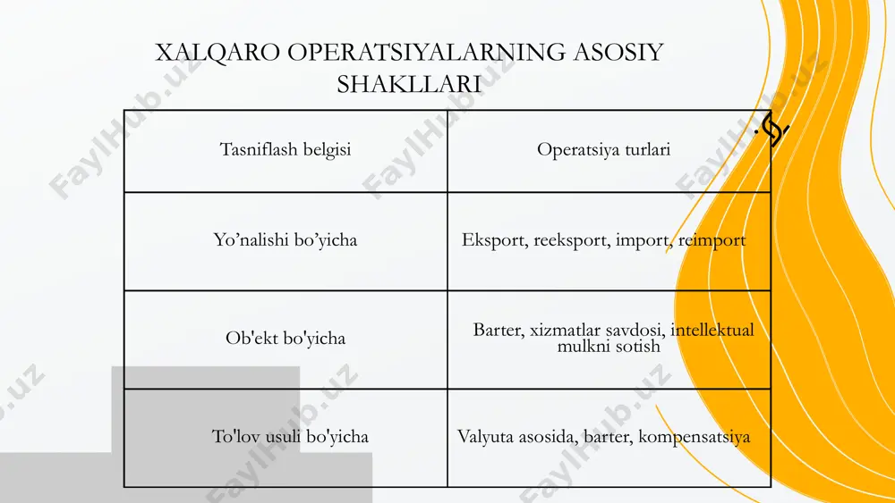 arlar narxidagi transport komponentining qiymati, shuningdek, umumiy bojxona to'lovini to'lash tartibi bevosita yetkazib berishning asosiy shartlari - incotermsga bog'liq. yetkazib berishning asosiy shartlari foydalanish uchun majburiy emas va qonun bilan belgilanmagan. ular biznes vakillari o’rtasida bir necha asrlar davomida shakllangan mahsulotni yetkazib berishning usullari hisoblanadi. shu bilan birga, barcha tashqi savdo shartnomalarining 95 foizdan ortig'i incotermsni o'z ichiga oladi, chunki ular nafaqat sotuvchi va xaridorning tashqi savdo tovarlarini yetkazib berish uchun moliyaviy javobgarligini chegaralaydi, balki sotuvchidan xaridorga tovarlarni yo'qotishning tasodifiy zarari yoki zarar riskini o'tkazish nuqtasini ham belgilaydi. "incoterms" atamalari vaqti-vaqti bilan qayta ko'rib chiqilib kelmoqda. oxirgi o'zgartirishlar xalqaro savdo palatasi tomonidan 2010 yilda kiritilgan. o'shandan beri tovarlarni yetkazib berish usuliga qarab, yetkazib berishning 13 ta asosiy shartlari ikki guruhga bo'lingan. birinchi guruhga har qanday mavjud transportda, shu jumladan aralash transportda yuklarni tashishda ishlatiladigan atamalar kiradi. ikkinchi guruhga faqat suv yo'llari orqali tashishni o'z ichiga olgan asosiy shartlar kiritilgan yetkazib …