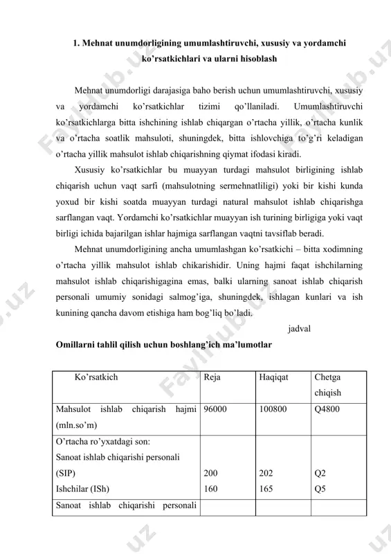 kunining o’rtacha davom etishi (d) 7,95 7,8 -0,15 ishlangan vaqtning umumiy miqdori: barcha ishchilar bir yilda (t); kishi-soat shu jumladan, bir ishchi; kishi-soat 279840 1749 270270 1638 -9570 -111 o’rtacha yillik ishlab chiqarish(mln.so’m) bir ishlovchi(ym) bir ishchi(ym) 480 600 499,01 610,91 q19,01 q10,91 ishchining o’rtacha kunlik mahsulot ishlab chiqarishi (km), ming so’m 343,05 372,96 q29,91 5-jadvalning davomi ishchining o’rtacha soat mahsulot ishlab chiqarashi(sm), ming so’m 2,73 2,91 q0,18 unumsiz vaqt sarfi(tu)ming so’m - 1367 - ftt tadbirlarni joriy qilish hisobiga rejadan tashqari tejalgan vaqt(tt), ming kishi-soat - 8500 - tarkibiy siljishlar natijasida tovar-mahsulot qiymatining o’zgarishi, mln. so’m - 2300 - bunda xodimning o’rtacha yillik mahsulot ishlab chiqarishi quyidagi omillar ko’paytmasiga tengligidan kelib chiqadi: ymqxs*k*d*sm mazkur omillarning sanot ishlab chiqarish personalining o’rtacha yillik mahsulot ishlab chiqarish darajasi o’zgarishiga ta’sirini mutlaq farqlar usuli bilan hisoblab chiqamiz. 1 va 2-jadvallar ma’lumotlariga qaraganda, korxona xodimining o’rtacha yillik mahsulot ishlab chiqarishi rejadagidan 19 mln.so’mlik (499-480) …