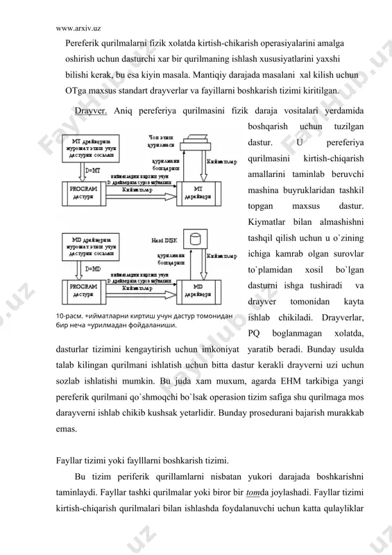 ashtiriladi va foydalanuvich bu axborot bilan ishlamokchi bulsa faylning nomini ko`rsatsa yetarlidir. tizim, fayllar nomini rеgistrasiya kilganda,ni fayl bilan birgalikda tom (magnit disk) mundarijasiga maxsus yozuv kilib ko`yadi. mundarijadagi xar bir yozuv faylning ismi, tipi, disda egalagan joyi, xajmi, yarilgan sanasi va vaqti xamda boshqa axborotlar yozib ko`iladi. fayllar tizimi vositalari yordamida fayllarni nusxalash, yangi fayl yaratish, nomini o`zgartirish, mavjud bo`lgan fayldagi kiymatlarni o`kish kabi amallarni bajarish mumkin. bu amallarni bajarish uchun otning maxsus dirеktiva buyruklar tili yoki dasturlar ichiga fayllar ustida opеrsiyalar bajarish uchun so`rovlarni joylashtiri usullari mavjud. katalog a fayli (dastur) v fayli (kiymatlar) ............. z fayli (kutubxona) foydalanilgan adabiyotlar ruyxati: 1. amaliy matеmatika, dasturlash va kompyutеrning dasturiy ta`minoti -t.x.xolmatov, n.i,taylaqov- toshkеnt «mеxnat»-2000 2. maruzalar matni 1,2 qismlar 3. informatika asoslari a.xakimov 4. informatika s.raxmonqulov 5. www.ziyonet.uz 6. www.uzedu.uz � embed msphotoed.3 ��� 9-расм. переферик =урилмадан узилишлар асосида кийматларни чи=ариш схемаси. 10-расм. +ийматларни киртиш учун дастур томонидан бир …