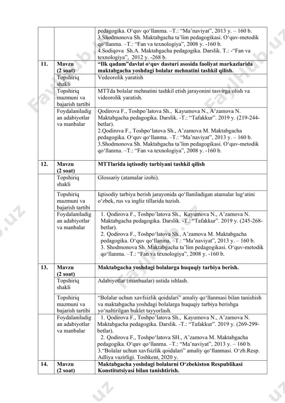 dze, v.a.derkunskaya. — m.: izdatelskiy sentr «akademiya», 2005. — 320 s 17 3. sharipova g.«maktabgacha ta’lim muassasalarida musiqa o‘qitish metodikasi». «cho‘lpon» t.: 2007. 10. mavzu (2 soat) maktabgacha yoshdagi bolalarni mehnat tarbiyasi. topshiriq shakli taqdimot tayyorlash. topshiriq mazmuni va bajarish tartibi maktabgacha yoshdagi bolalarning mehnat tarbiyasi maqsadi, vazifalari, tashkil etishga qo‘yiladigan talablar, mttda bolalar mehnati uchun yaratiladigan shart-sharoitlarni ifodalovchi taqdimot tayyorlash. foydalaniladigan adabiyotlar va manbalar 1.qodirova f., toshpo’latova sh., kayumova n., a’zamova n. maktabgacha pedagogika. darslik. -t.: “tafakkur”. 2019 y. (219-244-betlar). 2.qodirova f., toshpo‘latova sh., a’zamova m. maktabgacha pedagogika. o‘quv qo‘llanma. –t.: “ma’naviyat”, 2013 y. – 160 b. 3.shodmonova sh. maktabgacha ta’lim pedagogikasi. o‘quv-metodik qo‘llanma. –t.: “fan va texnologiya”, 2008 y. -160 b. 4.sodiqova sh.a. maktabgacha pedagogika. darslik. t.: -“fan va texnologiya”, 2012 y. -268 b. 11. mavzu (2 soat) “ilk qadam”davlat o‘quv dasturi asosida faoliyat markazlarida maktabgacha yoshdagi bolalar mehnatini tashkil qilish. topshiriq shakli vedeorolik yaratish topshiriq mazmuni va …