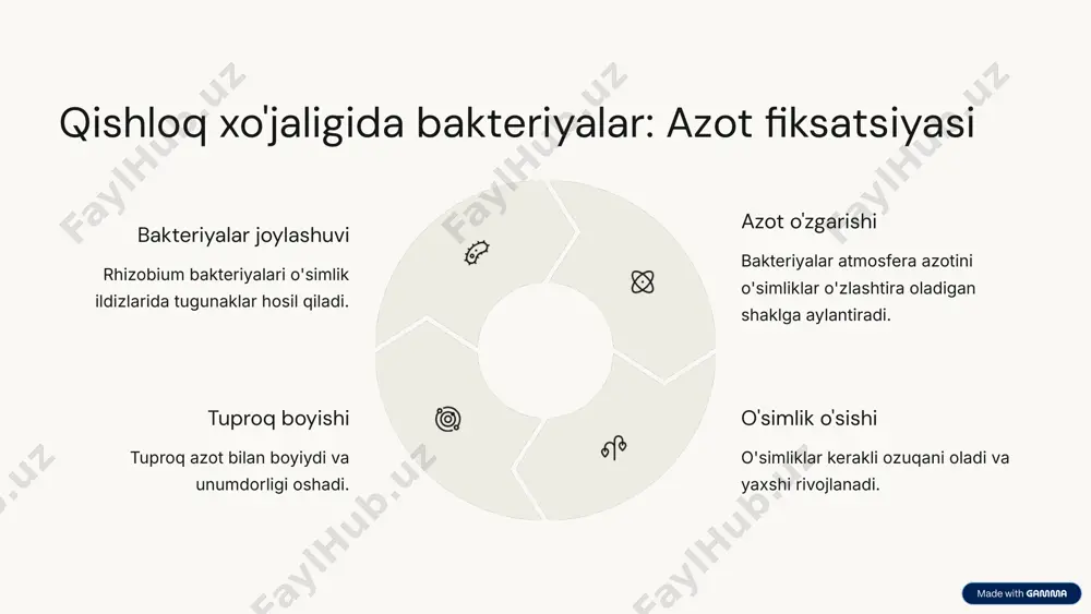 bakteriyalarning sanoat va qishloq ho'jaligidagi ahamiyati - Page 5