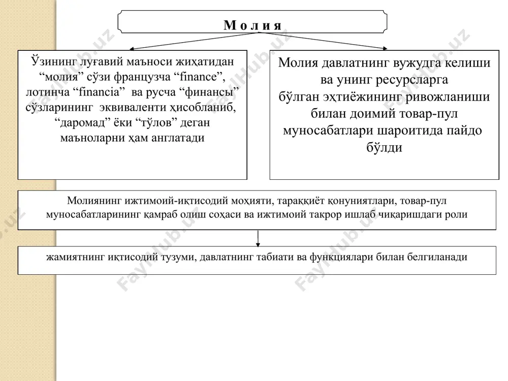 абул қилиш лицензиясига эга бўлган тижорат институтлари. банклар одатда тўловларни қабул қилади ва уларни амалга оширади, шунингдек, қисқа ва узоқ муддатли қарзларни тақдим этади. кўплаб мамлакатларда банклар миллий ҳукумат ёки марказий банк томонидан назорат қилинади. кредит нима? қайтариб беришлик шарти билан маълум ҳақ эвазига муддатли бериладиган маблағлардир. инвестициялар нима? келажакда даромад келтириши ёки нархи ошиши умидида харид қилинган нарсалар ёки активлар. иқтисодий нуқтаъи назардан, инвестициялар бу бугун истеъмол қилинмасдан келажакда бойлик яратиш мақсади кўзлаб харид қилинган активлар (товарлар)дир. молиявий нуқтаъи назардан инвестициялар келажакда даромад келтириш ёки қадри ошганда юқорироқ баҳода сотиш учун мўлжаллаб харид қилинган пулли активлардир. оддий қилиб тушунтирилганда, товар ишлаб чиқариш учун қурилган завод, ёки коллеж ва университетда ўқишга қилинган инвестициялар, иқтисодий нуқтаи назардан инвестицияни моҳиятини очиб беради. молиявий нуқтаи назардан, инвестицияларга акция, облигация ёки кўчмас мулкни сотиб олишни киритиш мумкин. молиянинг ўзига хос белгилари пул маблағларини ҳаракатининг, одатда, бир томонлама йўналишга эга эканлиги марказлашган ва марказлашмаган пул …