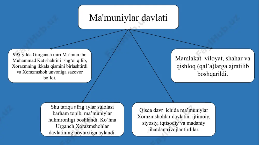 xorazm davlati va uning yuksalishi - Page 4