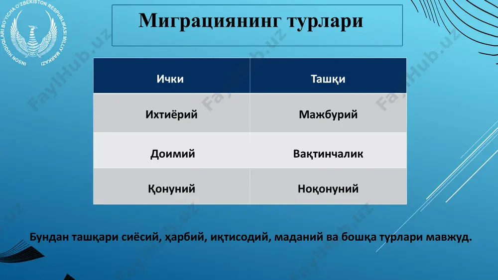 ро, минтақавий ва давлатлараро доимий маслаҳатлашув механизмини такомиллаштириш 2. меҳнат мигрантларини хорижий давлатда қонуний, тартибли ва назорат остида ишга жойлашуви салмоғини изчил кенгайтириб бориш, бунда хорижда меҳнат қилаётган фуқаролар ва ишончли хорижий иш берувчилар ягона маълумотлар базасини кенгайтириш ва доимий янгилаб бориш 3. ўзбекистонлик меҳнат мигрантларининг ҳуқуқларини, қонуний ишга ёлланишига қадар ва ундан кейин уларни ҳуқуқий ҳимоя қилиш кафолатларини кучайтиришнинг ҳуқуқий асосларини такомиллаштириш эътибориниз учун раҳмат! image1.png image2.svg image2.png image4.svg image3.png image4.jpeg image5.jpeg image6.jfif image7.jpeg image8.jpeg image9.jpeg image10.jpeg image11.jpeg image12.jpeg image13.jpeg image14.jpeg
