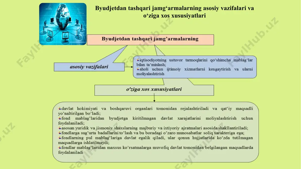 ing jamg‘arib boriladigan pensiya ta’minoti to‘g‘risida”gi 595-son qarori 2004 yil 2 dekabr o‘zbekiston respublikasi vazirlar mahkamasining “o‘zbekiston respublikasi moliya vazirligi huzuridagi byudjetdan tashqari pensiya jamg‘armasi to‘g‘risidagi nizomni tasdiqlash haqida” 30- son qaror 2010 yil 19 fevral o‘zbekiston respublikasi vazirlar mahkamasining “davlat pensiyalarini tayinlash va to‘lash tartibini yanada takomillashtirishga yo‘naltirilgan normativ-huquqiy hujjatlarni tasdiqlash to‘g‘risida”gi 252-son qaror 2011 yil 8 sentabr o‘zbekiston respublikasi moliya vazirining “pensiya ishlarini rasmiylashtirish va yuritish tartibi hamda pensiya hujjatlarining shakllari va ularni to‘ldirish qoidalari to‘g‘risida”gi 63-son buyrug‘i 2011 yil 14 oktabr o‘zbekiston respublikasi mehnat va aholini ijtimoiy muhofaza qilish vazirligi va moliya vazirligining “imtiyozli shartlarda pensiya olish huquqini beradigan ishllab chiqarishlar, muassasalar, ishlar, kasblar, lavozimlar va ko‘rsatkichlar ro‘yxatlarini qo‘llash tartibi to‘g‘risidagi yo‘riqnomani tasdiqlash haqida” 2-q, 5-sonli qaror 2012 yil 12 mart o‘zbekiston respublikasi moliya vazirining “o‘zbekiston respublikasi moliya vazirligi huzuridagi byudjetdan tashqari pensiya jamg‘armasi tomonidan pensiya, nafaqa va boshqa to‘lovlarni to‘lashni tashkil etish tartibi to‘g‘risidagi yo‘riqnomani tasdiqlash …