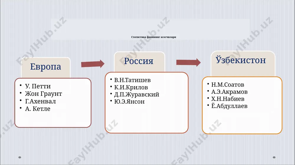 ар ёритилади. йўриқномалар одатда кўп мутахассислар иштирокида пухта тузилади. кузатиш жойи - бу кузатиш бирлиги жойлашган макон. статистик кузатиш вақти - бу кузатиш тенглаштирилган фурсат (пайт) ва ўтказиладиган муддати. критик фурсат. кузатиш материалларини текшириш йўллари ва усуллари ташқи жиҳатдан текшириш статистик формуляр унсурларини текшириш белгиланган усулларга риоя қилишини текшириш ички жиҳатдан текшириш арифметик назорат мантиқий назорат таққослаш эксперт ва кенг оммани жалб қилиш статистик кузатиш турлари 1.ташкилий жиҳатдан: 2.ҳодисани қайд қилиш вақти жиҳатидан: 3.бошланғич маълумотларни олиш: 4.бирликларни қамраб олиш жиҳатидан: статистик ҳисобот, махсус текширишлар, бизнес текширишлар рўйхатлар узлуксиз ва жорий кузатиш, бир йўла кузатиш бевосита кузатиш ҳужжатли кузатиш савол-жавоб йўли билан кузатиш ёппасига кузатиш қисман кузатиш фурсатли кузатиш сўровнома усули сўровномалар нисбатан қиммат бўлмаган усул эканлиги туфайли уларни кенг доирадаги муаммоларни аниқлаб олиш учун қўллаш мумкин. сўровнома усули моҳияти индивидуал интервью олиш, телефон орқали интервью ёки почта орқали тарқатиладиган сўровнома варақалари орқали специфик саволларга жавоб олишда акс этади. семантик дифференциал …