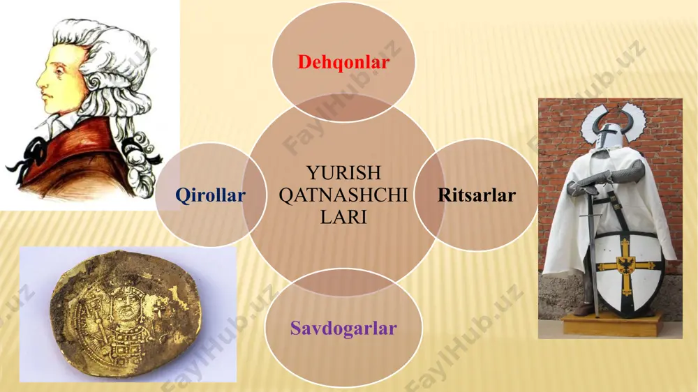 ra (1244 -1291). davlat tuzumi - monarxiya. kipr qirolligi : uchinchi salib yurishi paytida salibchilar kipr qirolligini tuzadilar. u 1192-yildan 1489-yilgacha, ya'ni 297 yil mavjud bo'ladi. 1191 yil 30 mayda richard i sheryurak orolni vizantiyaliklardan tortib oladi. kiprning birinchi qiroli fransuz lusignan sulolasidan guy i (1192-1194) edi. 1426 yildan boshlab bu qirollik misr mamluk turk imperiyasining oliy hukmronligini tan oladi. 18 qirolning hukmronligidan keyin venetsiyaliklar orolni egallab olishadi.orol keyinchalik tamplyer ordeni ritsarlariga beriladi. 21 diniy ordenlar dastlabki diniy-ritsarlik ordeni gospitalyerlar bo’lgan. yurishlari boshlanmasidan oldin avliyo ioann ierusalimskiy nomli bilan gospital (''g'aribxona”) ordeni tashkil etiladi. gospitalda xizmat qilayotgan rohib-birodarlardan keyinchalik orden tashkil etiladi. diniy ordenlar tampliyerlar xramovniklar. “xram” ibodatxona so‘zidan olingan xalifa umar buyrug‘i bilan dastlab qurilgan musulmonlar masjidida joylashgan diniy ordenlar uchinchi yirik diniy-ritsarlik ordeni tevton muqaddas bibi maryamga bag‘ishlangan ordendir. undagi ko‘pchilik ritsarlar germaniyadan bo`lgani uchun uni nemis (lotincha tevton) ordeni deyishgan. sharqqa olib borilgan salib yurishlarining tugashi va …