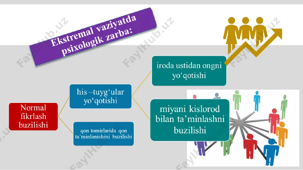 maxsus sharoitlarda shaxs xulq-atvorining psixologik xususiyatlari - Page 5