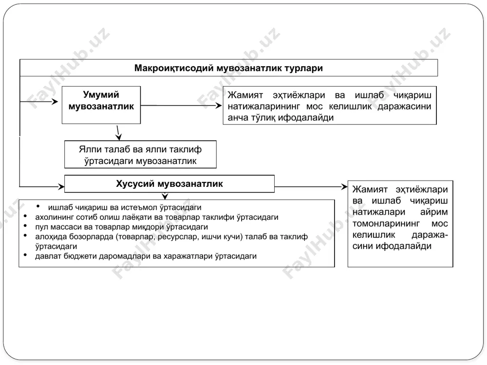 нинг асосий йўналишлари иқтисодиётнинг тармоқ тузилишини қайта қуриш ва энг муҳим ўзак тармоқларни устувор ривожлантириш. /docprops/thumbnail.jpeg