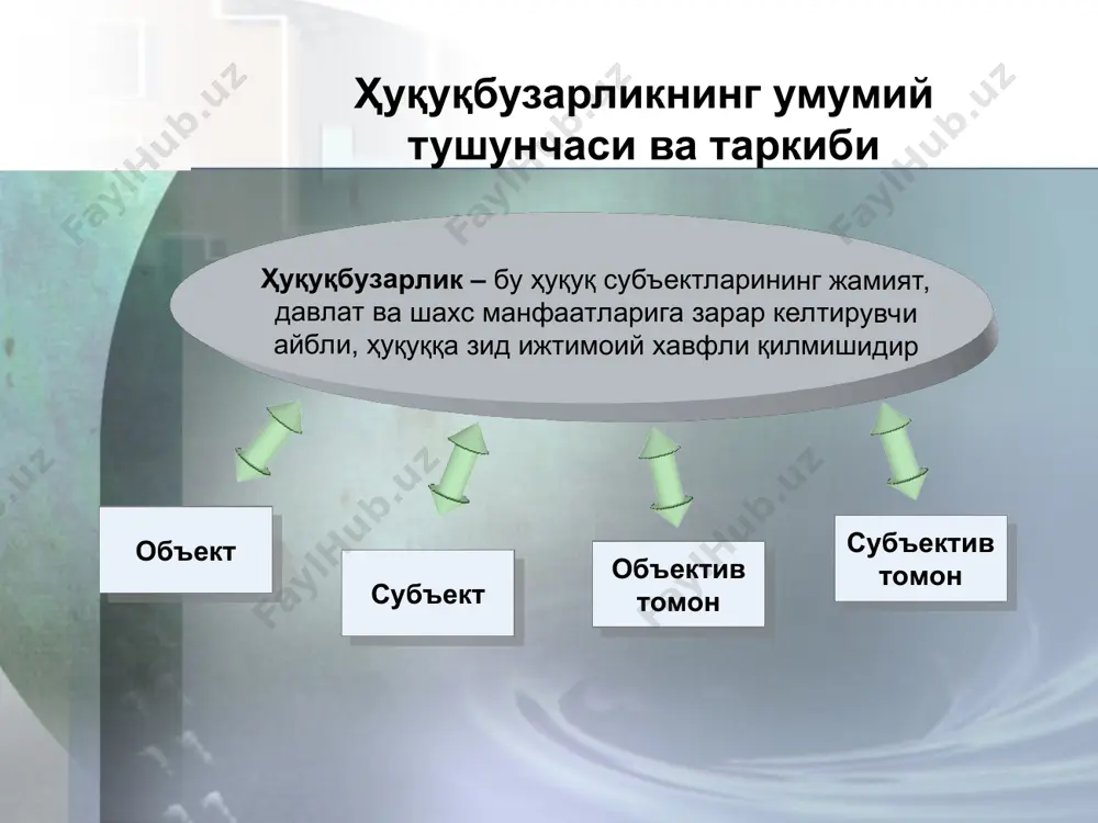 ҳуқуқбузарлик ва юридик жавобгарлик тақдимоти - Page 5
