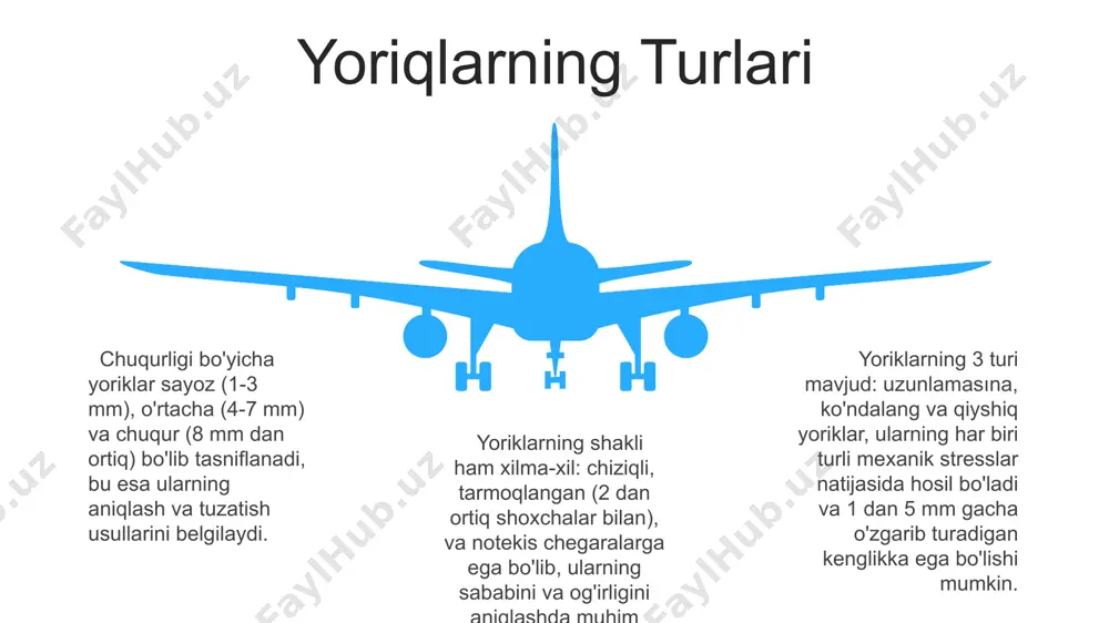 sodda yoriqlarning tasnifi - Page 5