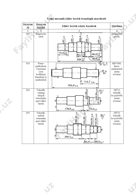 seriyali ishlab chiqarish jarayonida mexanik ishlov beruvchi reduktor vali - Page 5