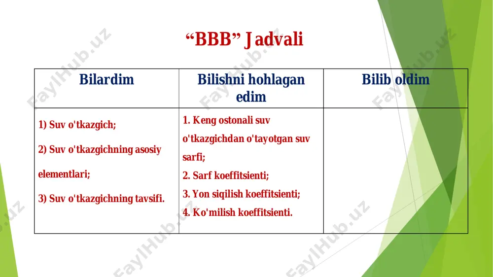  02 const bo'lsa: belanjye postuloti:   0 2 1 0 0 0     hh h hh dh hhhd belanjye postuloti: 0 3 2 hh  3 2 0  h h к belanjye postuloti: hhh  21 kyeng ostonali suv o'tkazgich: hh 82   kkm  1 belanje uslubi   385,0 3 2 1 3 2 m 3 2 0  h h k 85,0 32,0m 92,0 35,0m b) b.a.baxmetov (1912) usuli: крhh minimum energiya ; 21 2 23 2 2           m; 21 2 2 2    k ;1 385,0m ctg 0ctg н сю vertikal qirralari 0,5 1,0 1,5 >2,5 0,0 0,385 0,385 0,385 0,385 0,385 0,2 0,366 0,372 0,377 0,380 0,382 0,4 0,356 0,365 0,373 0,377 0,381 0,6 0,350 0,361 0,370 0,376 0,380 0,8 0,345 0,357 0,368 0,375 0,379 1,0 …