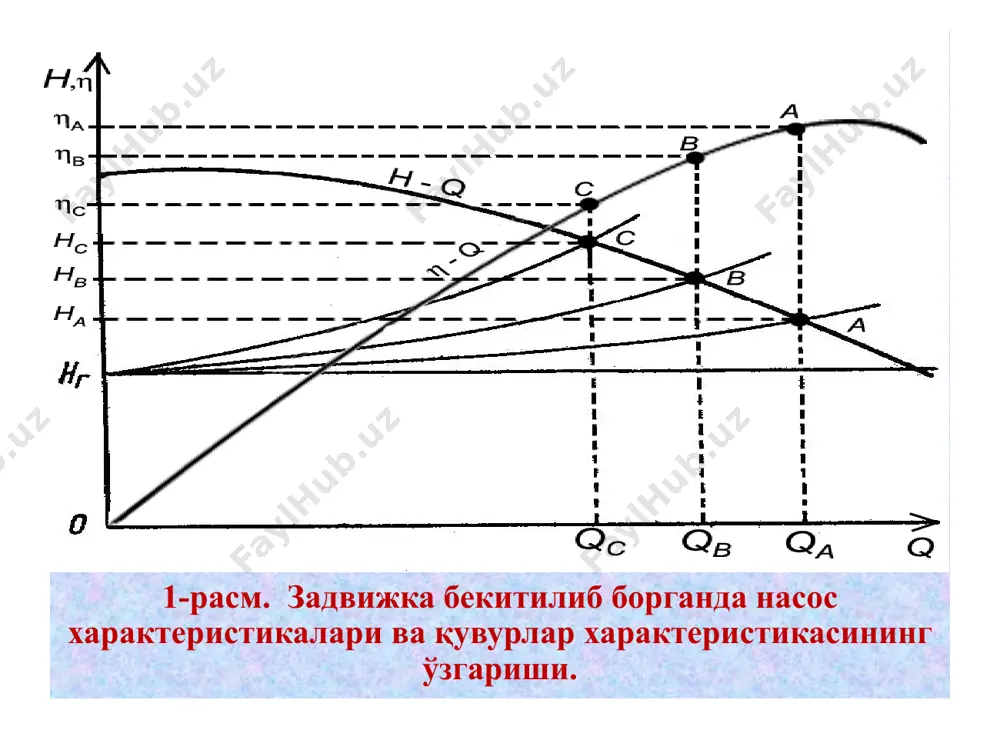 насослар ишини бошқариш-тартибга солиш - Page 5