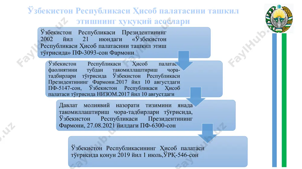 лар сабабларини, шунингдек халқаро тажрибани умумлаштириш ҳамда ўрганиш орқали бюджетни режалаштиришнинг замонавий усулларини жорий этишга доир таклифлар ишлаб чиқиш; ўзбекистон республикасининг республика бюджети ҳамда қорақалпоғистон республикаси бюджети, вилоятлар ва тошкент шаҳар маҳаллий бюджетлари ўртасидаги нисбатнинг мақбуллигини, маҳаллий давлат ҳокимияти органларининг даромадларга оид ваколатлари ҳамда харажатлар бўйича мажбуриятлари чегараланишининг тўғрилигини баҳолаш, уларнинг ўзини ўзи молиявий жиҳатдан етарлича таъминлашига доир таклифлар ишлаб чиқиш; ўзбекистон республикасининг пул-кредит ва валюта сиёсатини, ўзбекистон республикасининг активлари ҳамда мажбуриятлари ҳолатини, олтин-валюта захираларининг бошқарилишини, шунингдек қимматбаҳо металлар ва қимматбаҳо тошлар билан амалга оширилаётган операцияларни ташқи аудитдан ўтказиш. ўз. рес. президентининг қарорлари ва топшириқлари, шунингдек хорижий давлатларга ва чет давлатлар раҳбарларининг ўзбекистон республикасига ташрифлари давомида имзоланган ҳужжатларнинг ҳамда стратегик аҳамиятга молик хўжалик жамиятлари ва корхоналар иштирокидаги инвестиция лойиҳаларининг тўлиқ ҳамда ўз вақтида бажарилиши устидан назоратни ташкил этиш ва амалга ошириш; ўзбекистон республикаси ҳисоб палатаси бошқарув ходимларининг умумий сони хизмат кўрсатиш ва техник ходимлардан ташқари 81 штат бирлигини ташкил этади. …