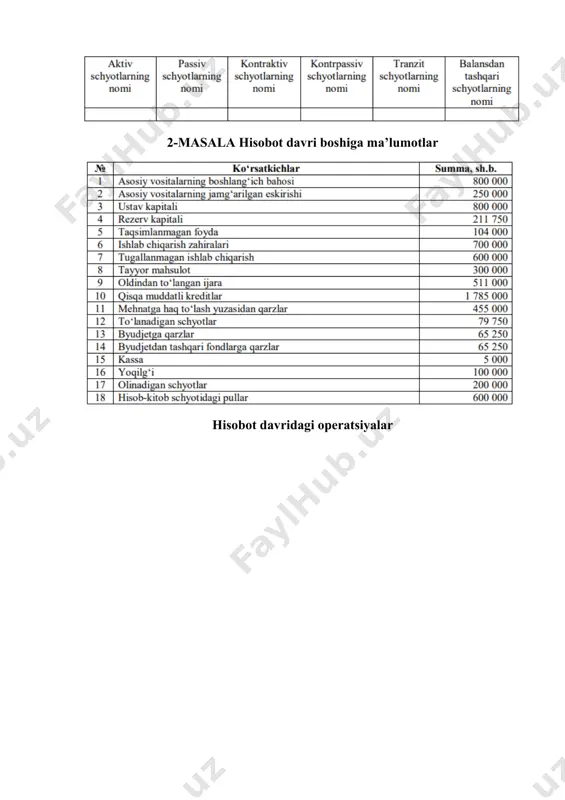 topshiriq xo‘jalik operatsiyalarida ikkiyoqlama yozuv - Page 2
